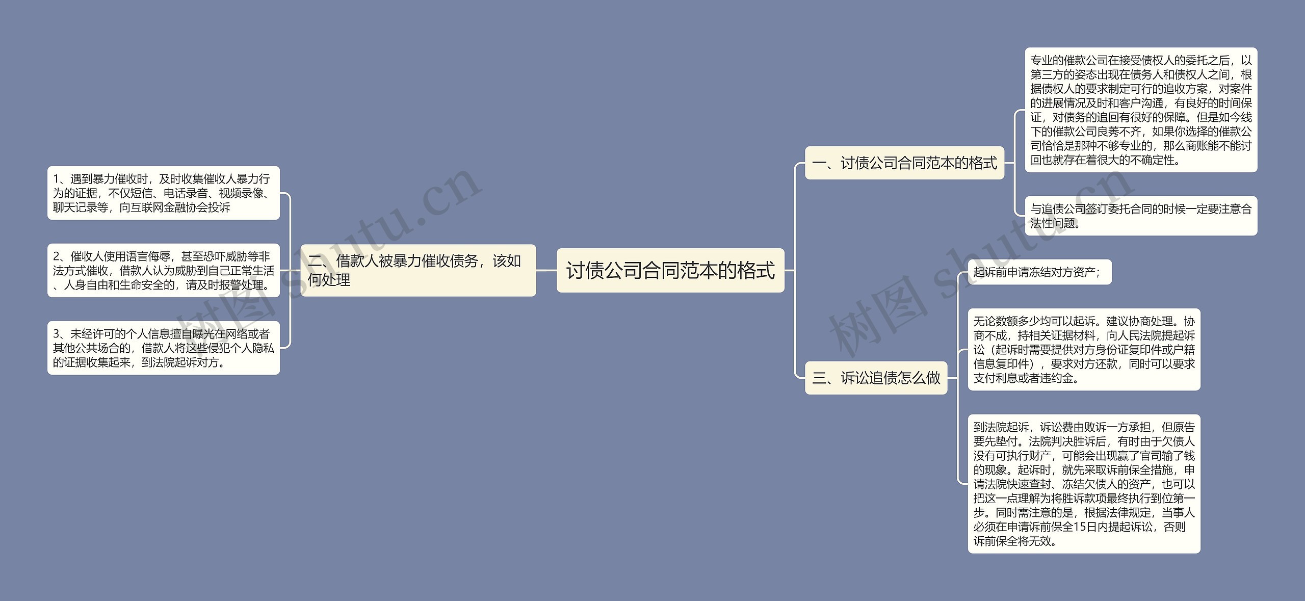 讨债公司合同范本的格式思维导图