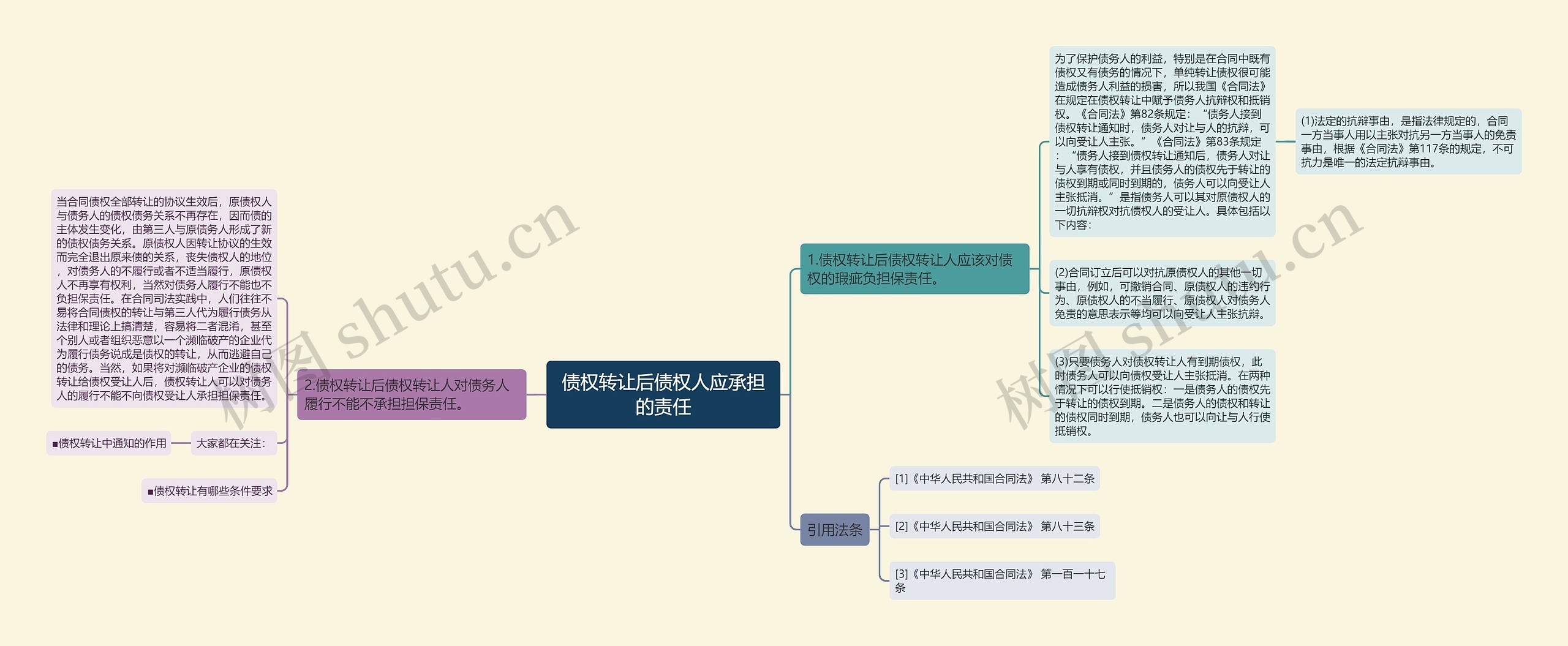 债权转让后债权人应承担的责任思维导图