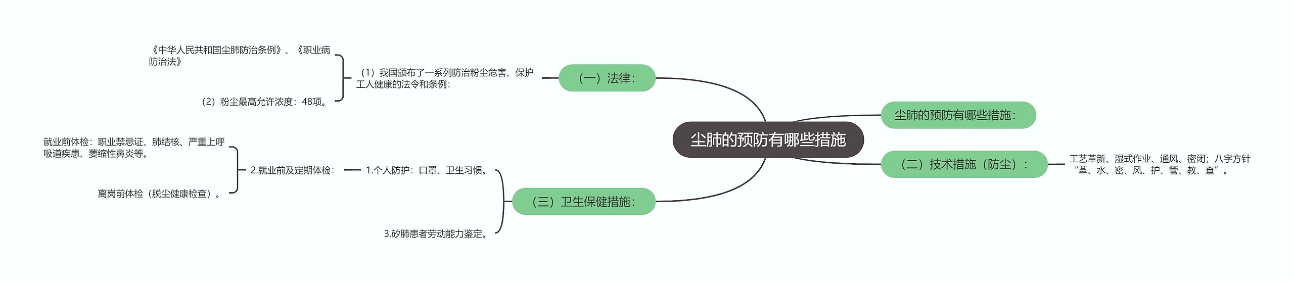 尘肺的预防有哪些措施思维导图