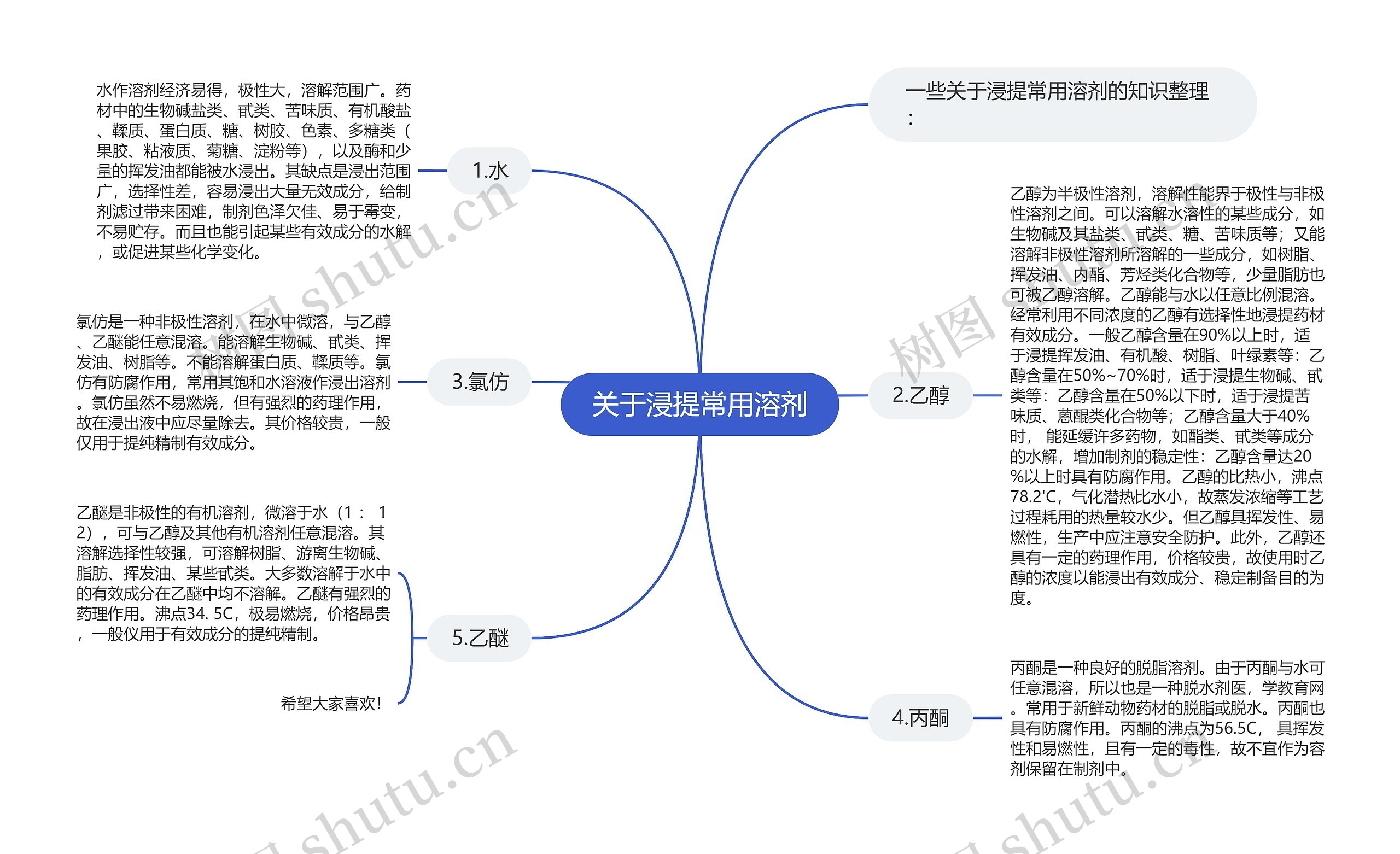 关于浸提常用溶剂思维导图