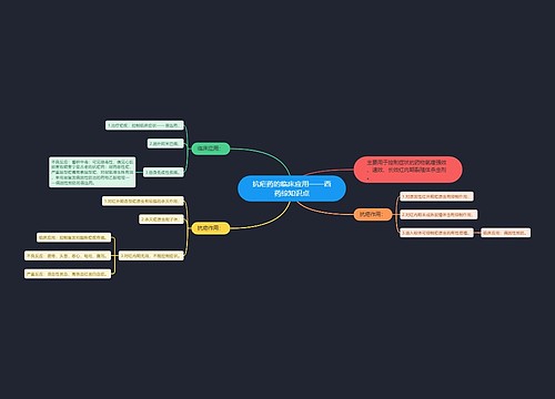 抗疟药的临床应用——西药综知识点