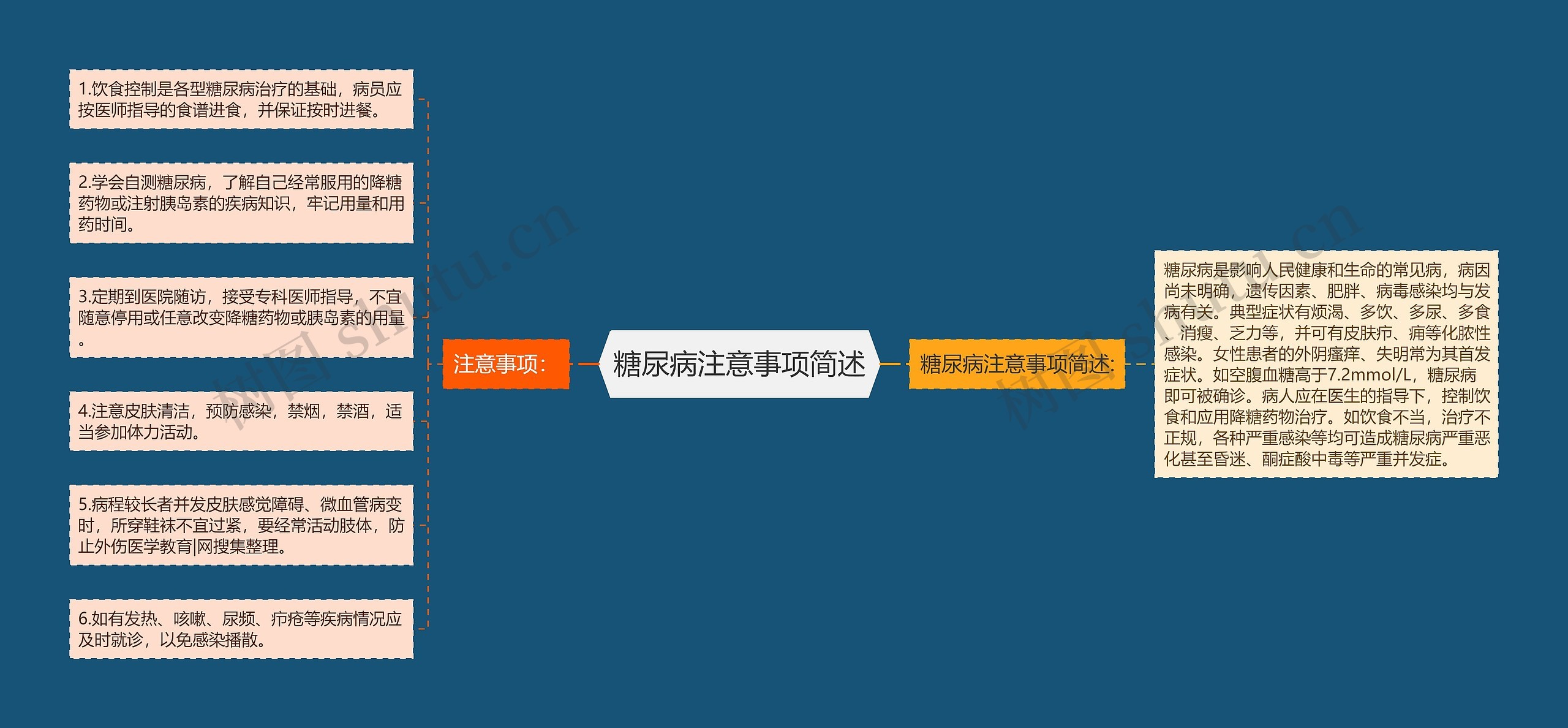 糖尿病注意事项简述 糖尿病注意事项简述