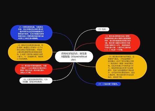 药物化学知识点：维生素A醋酸酯（VitaminAAcetate）