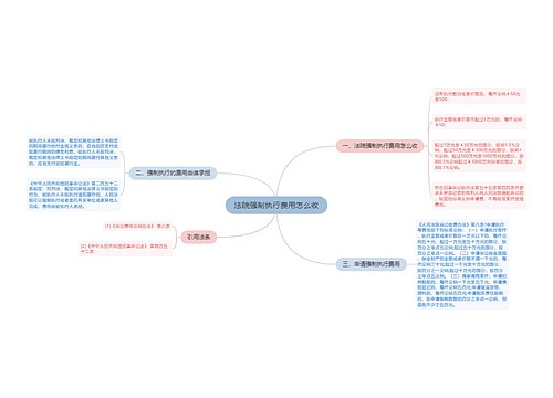 法院强制执行费用怎么收