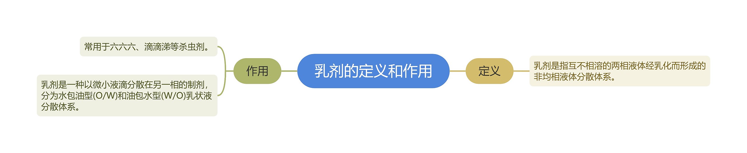 乳剂的定义和作用 乳剂的定义和作用
