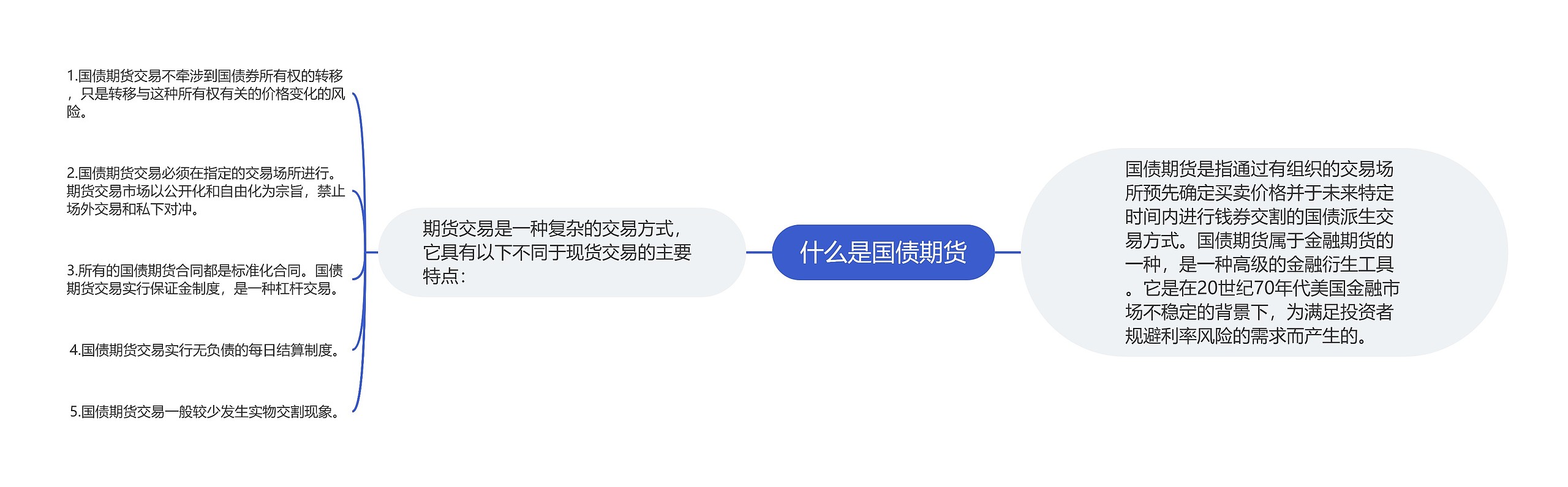 什么是国债期货思维导图