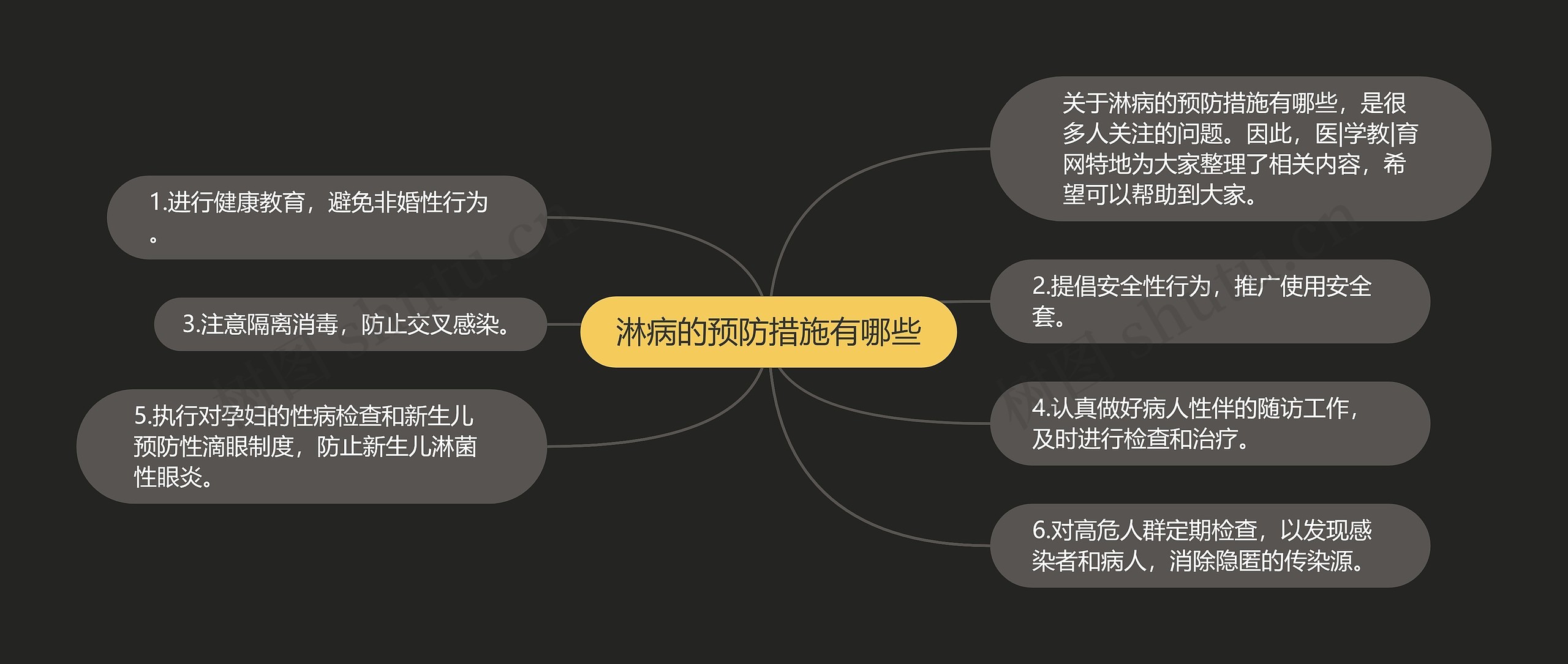 淋病的预防措施有哪些