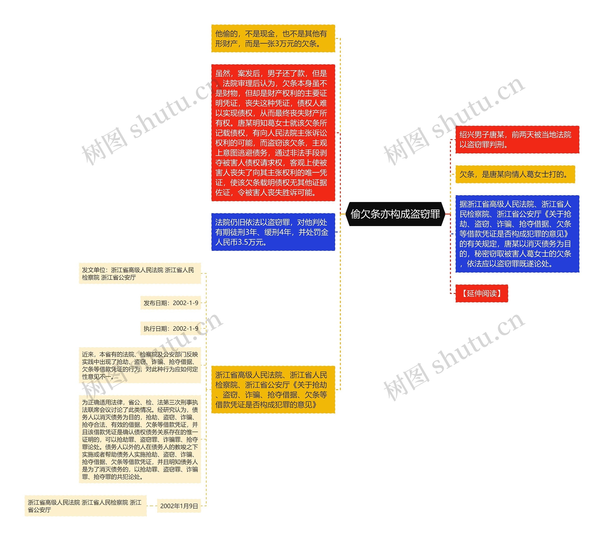 偷欠条亦构成盗窃罪思维导图