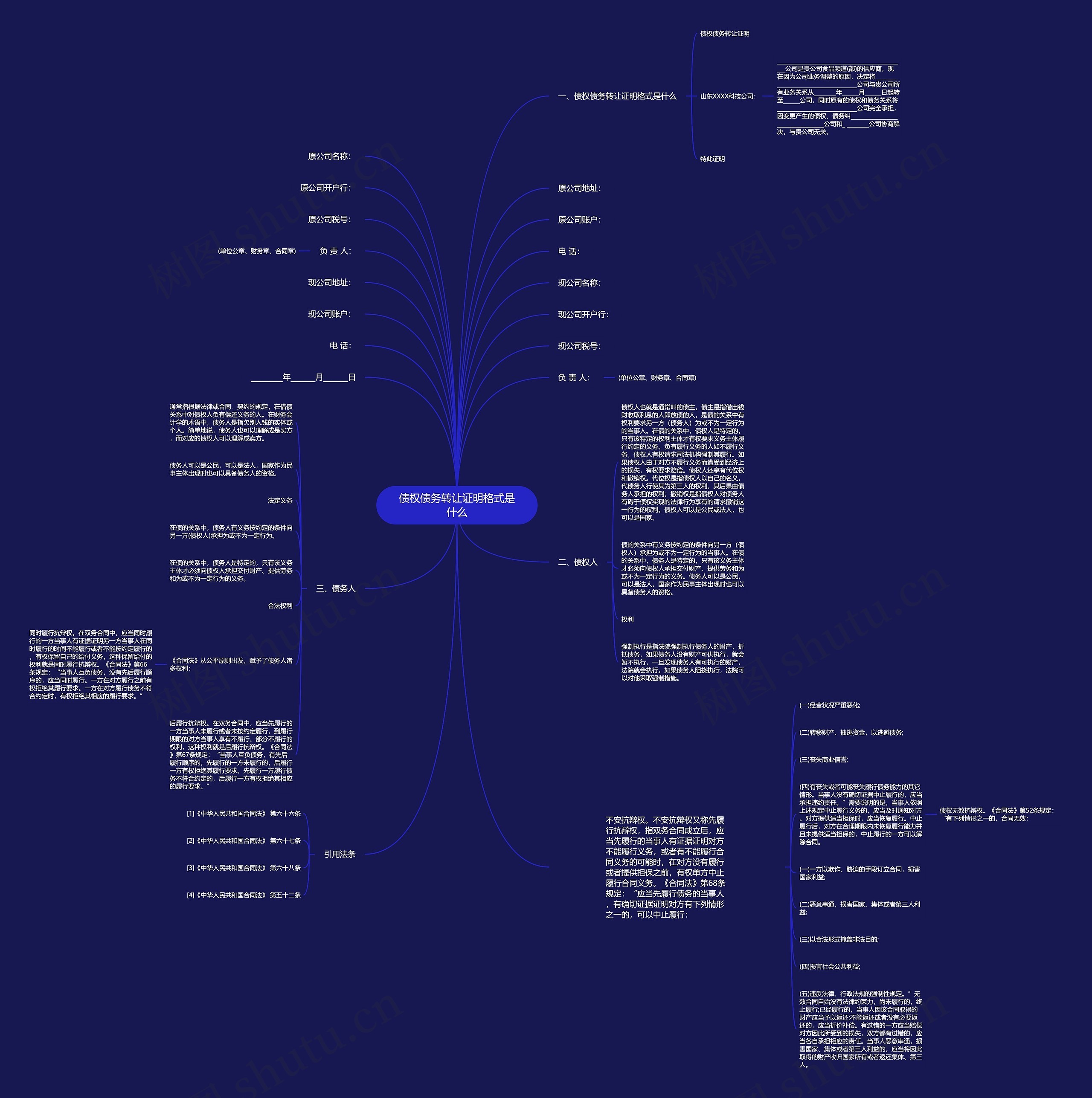 债权债务转让证明格式是什么思维导图