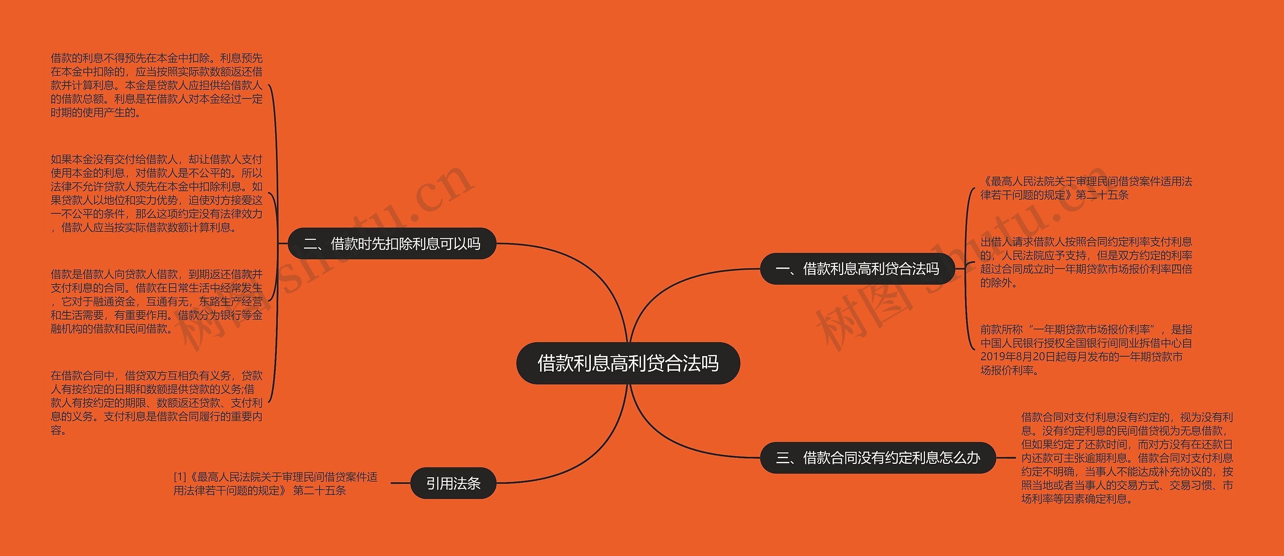 借款利息高利贷合法吗思维导图