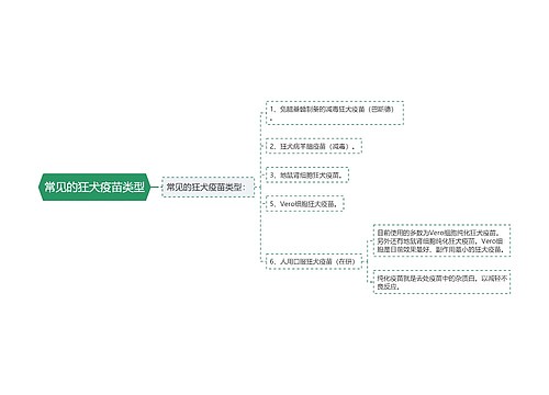 常见的狂犬疫苗类型