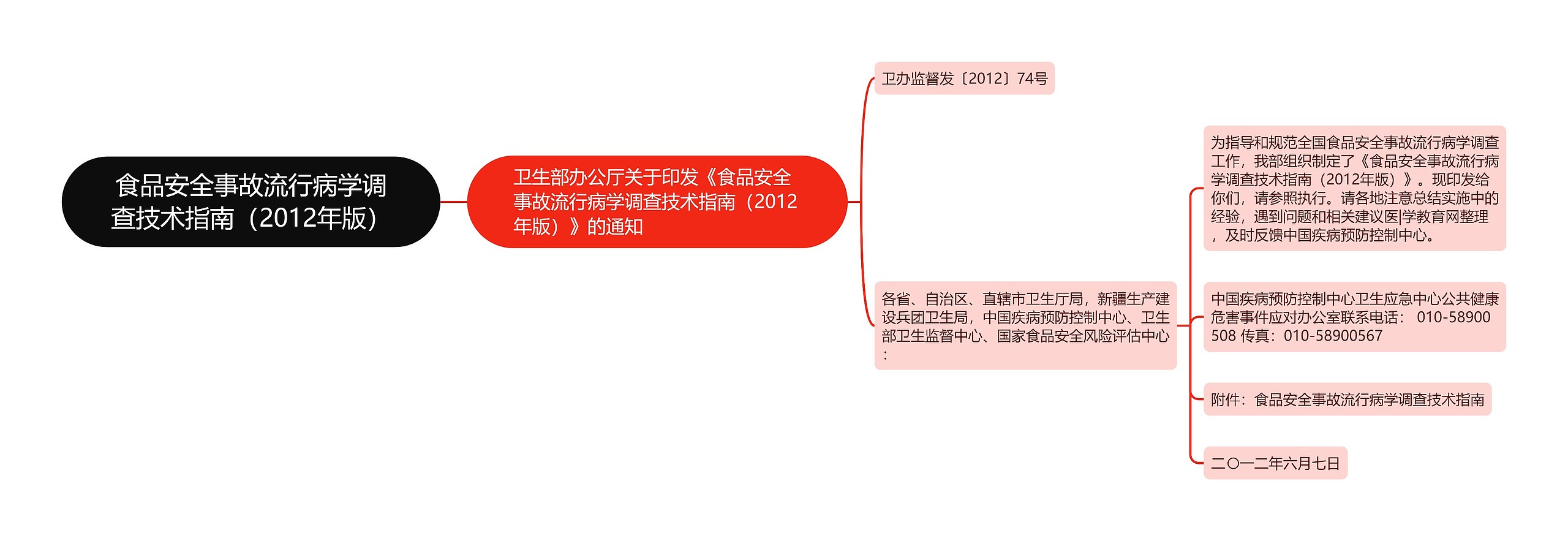 食品安全事故流行病学调查技术指南（2012年版）