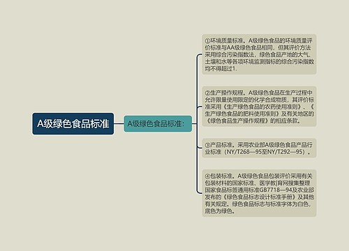 A级绿色食品标准