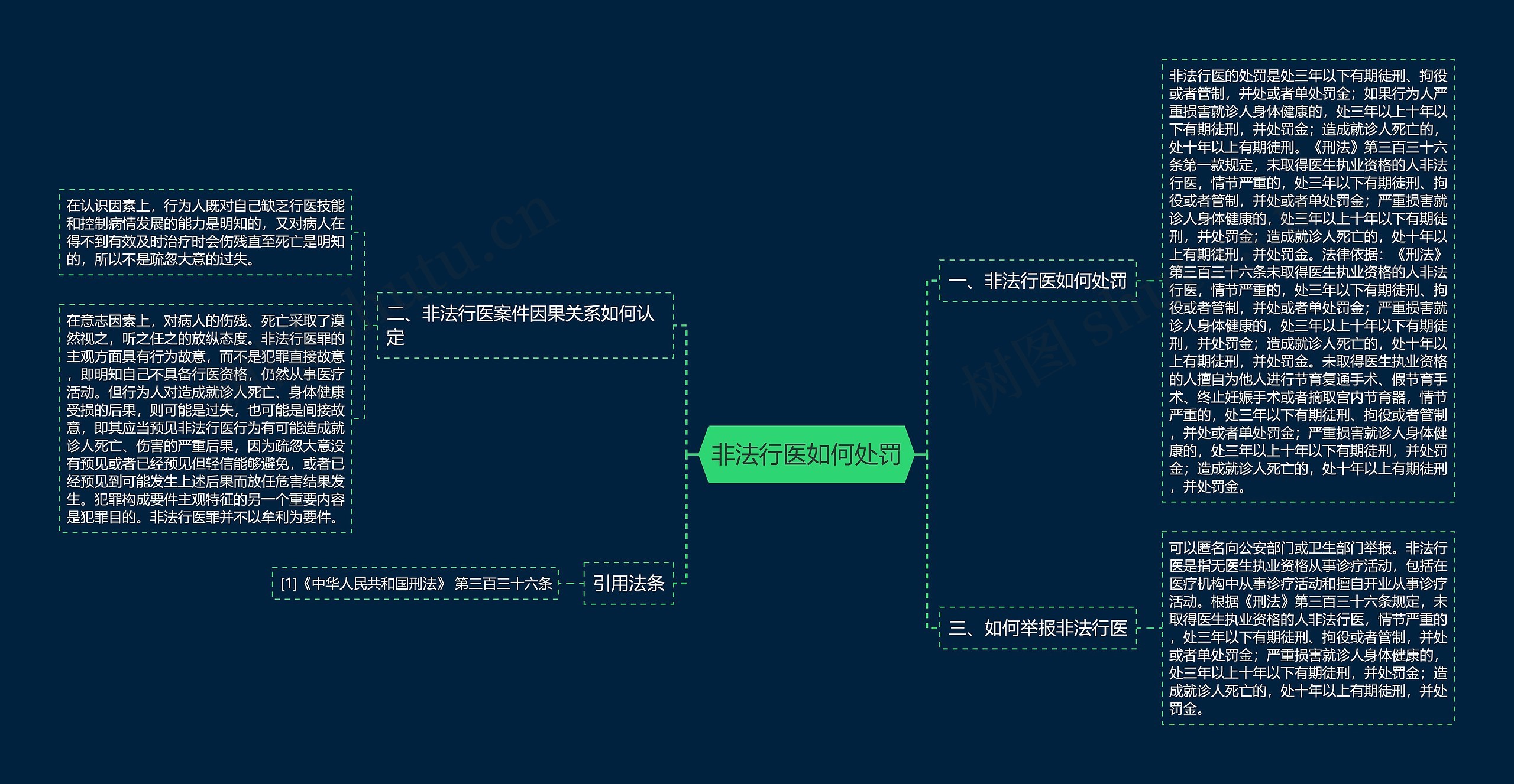 非法行医如何处罚