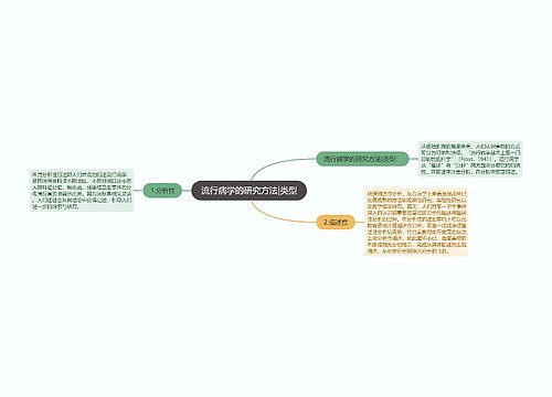 流行病学的研究方法|类型