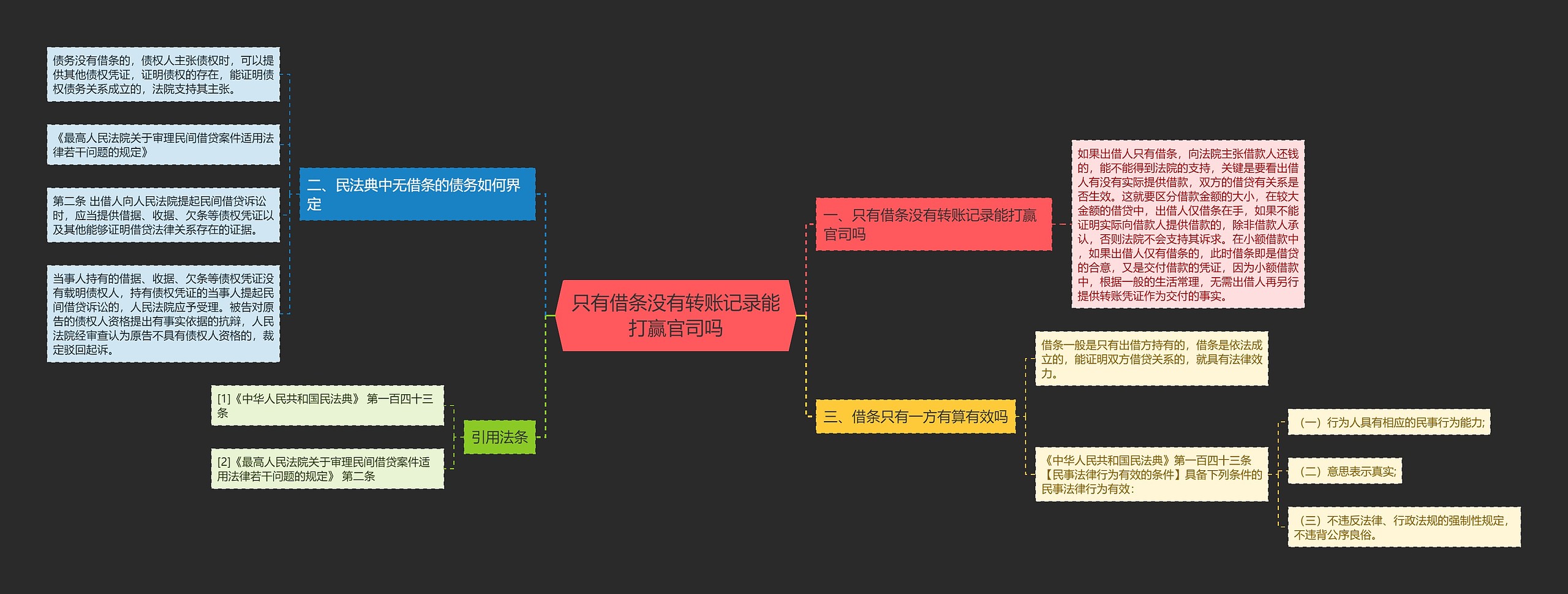 只有借条没有转账记录能打赢官司吗