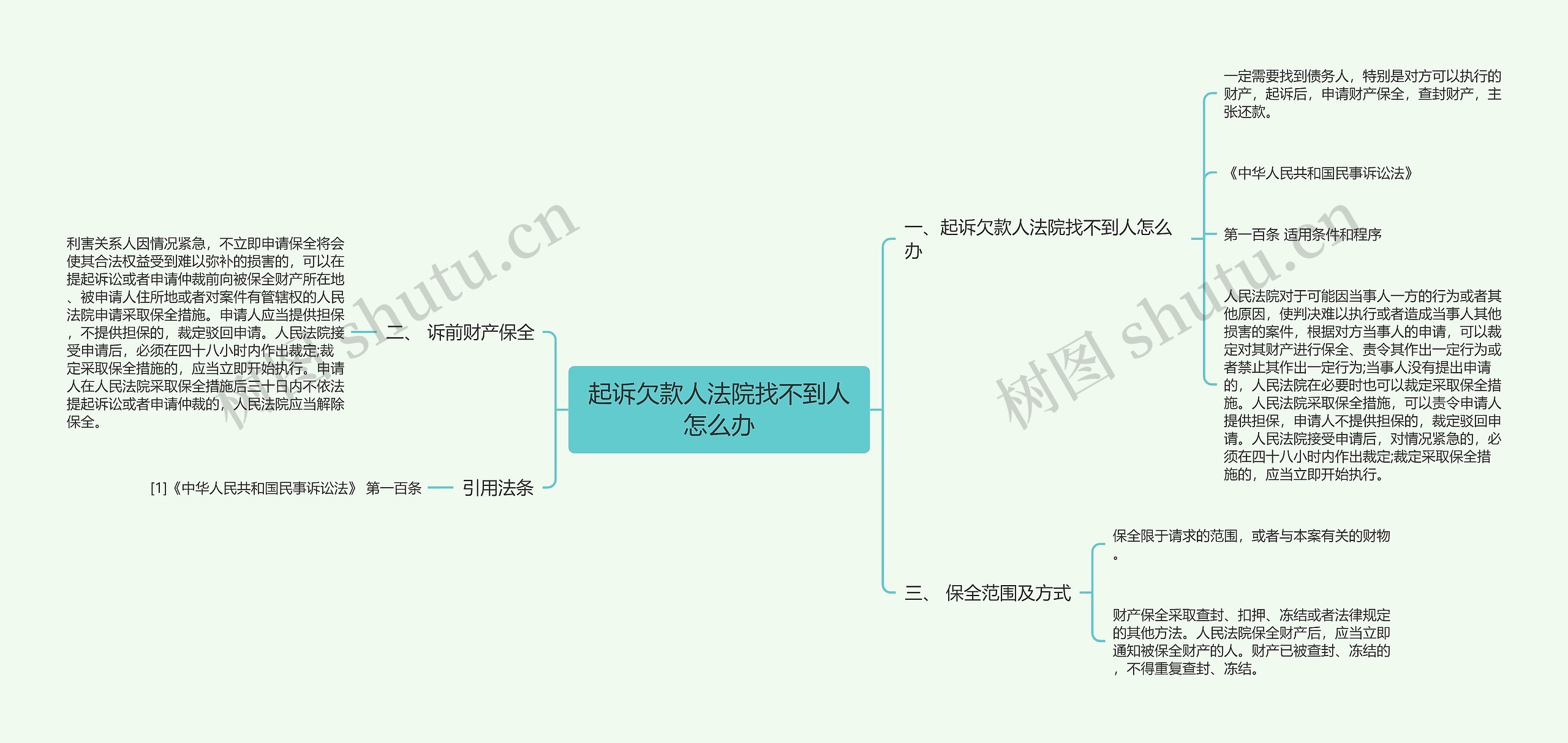 起诉欠款人法院找不到人怎么办