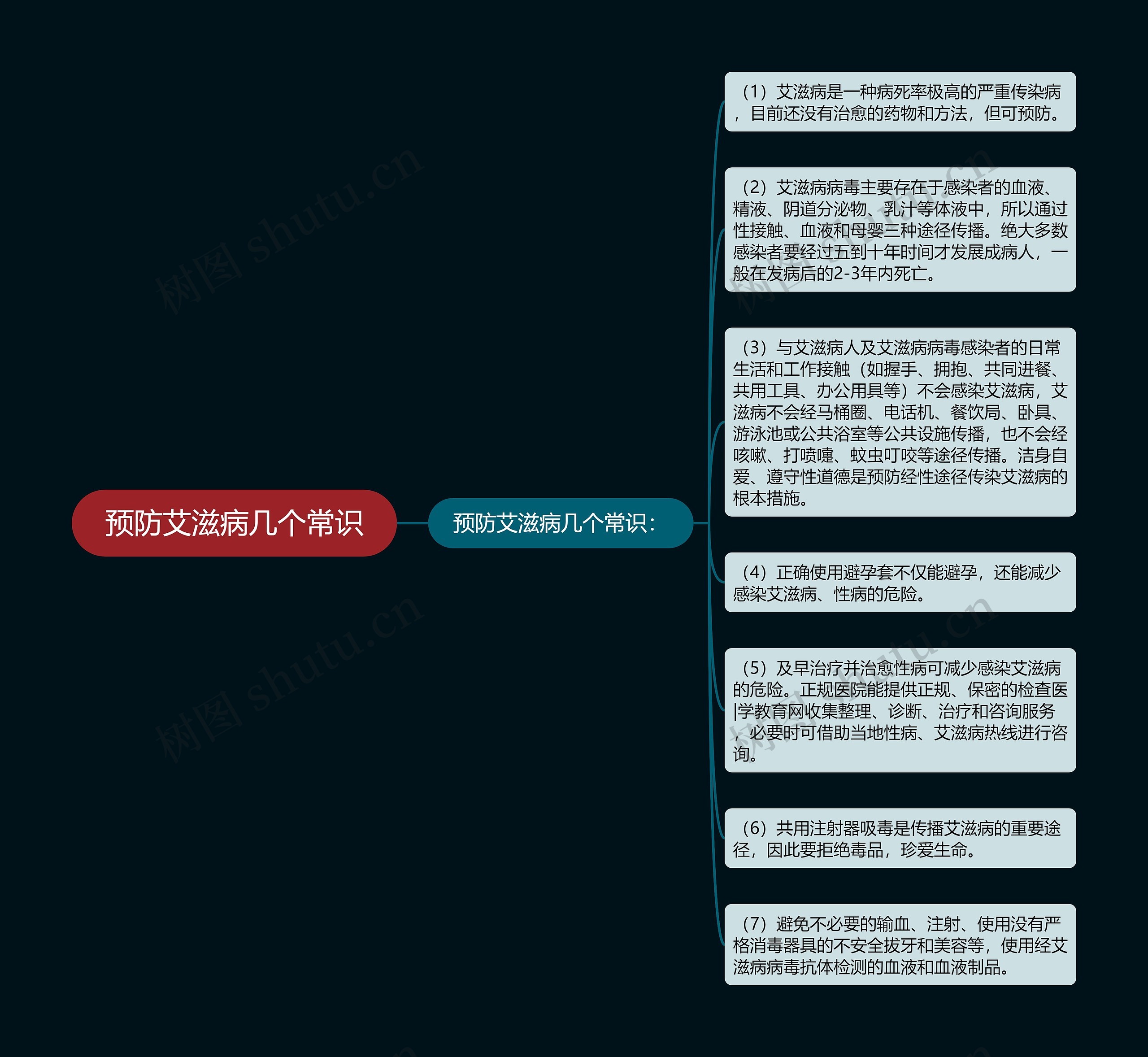 预防艾滋病几个常识