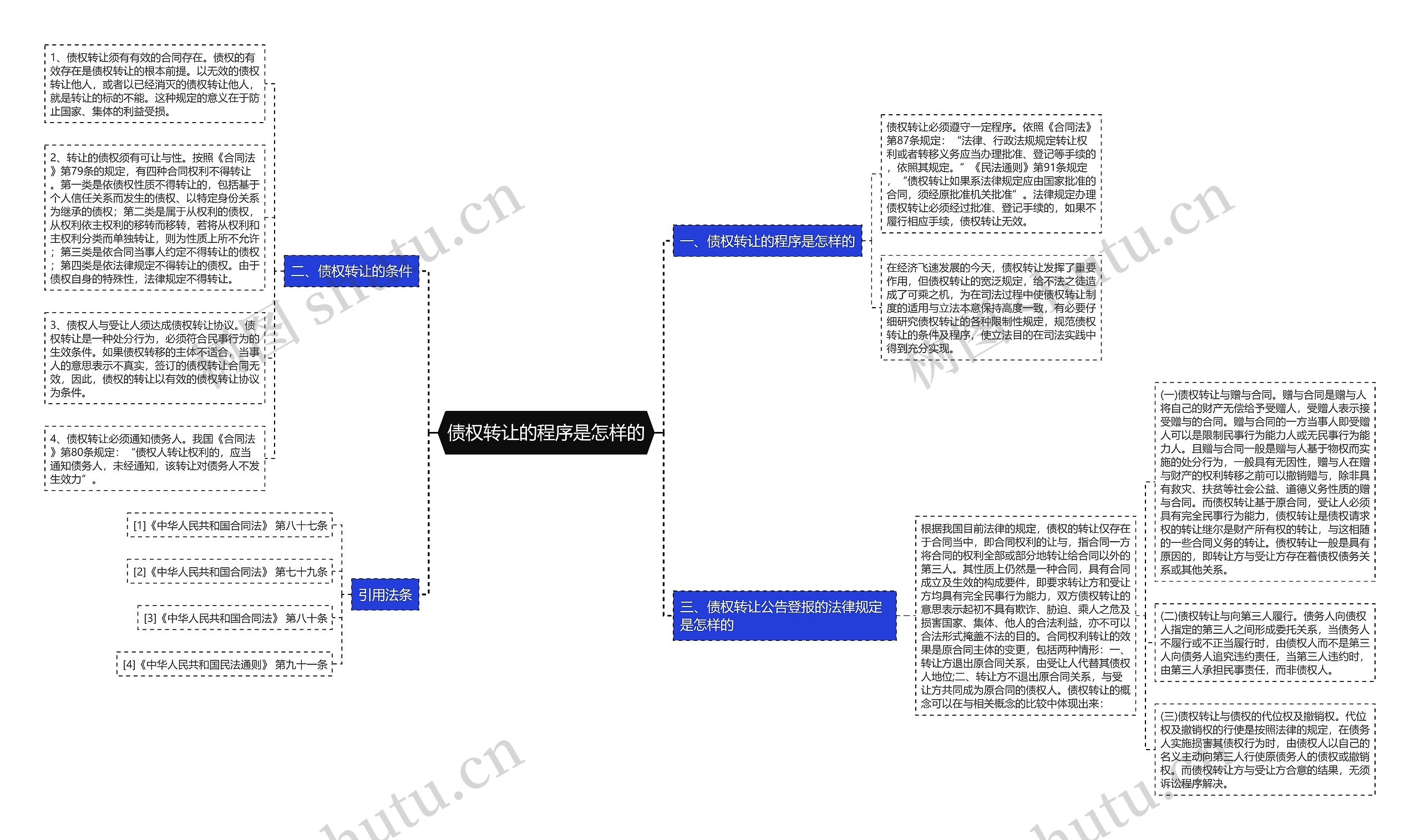 债权转让的程序是怎样的 债权转让的程序是怎样的