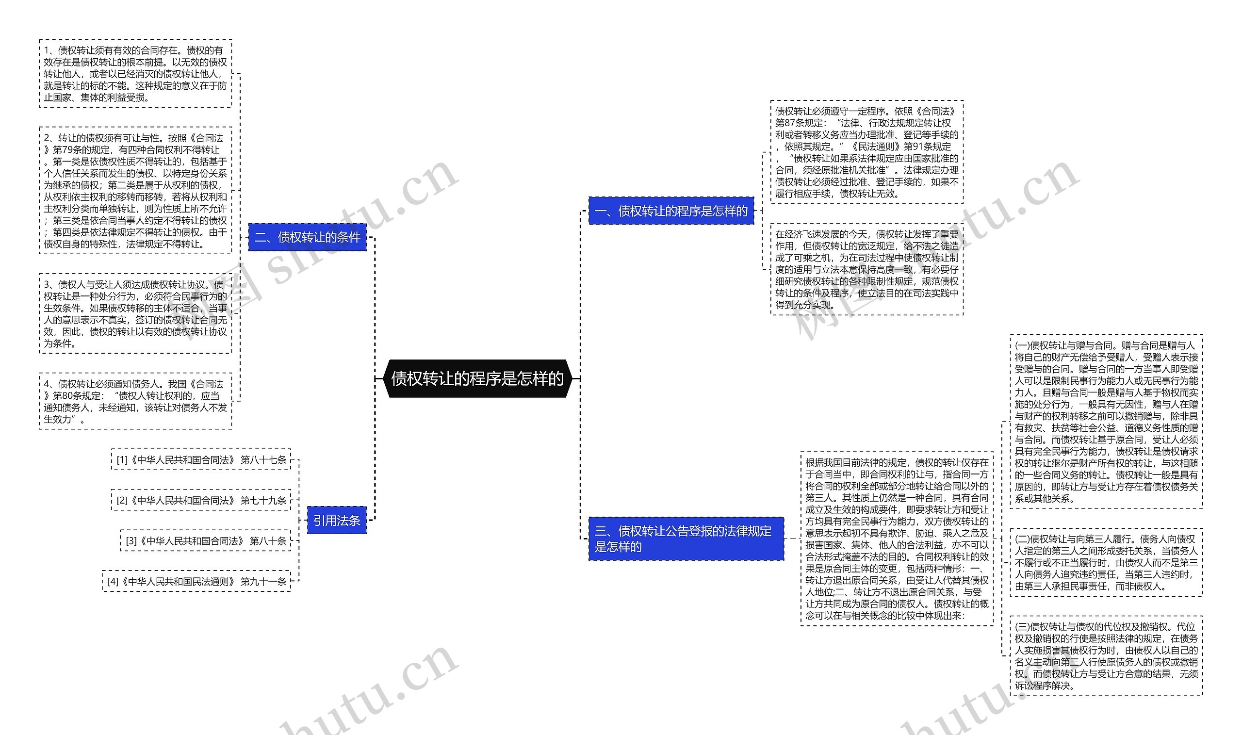 债权转让的程序是怎样的思维导图