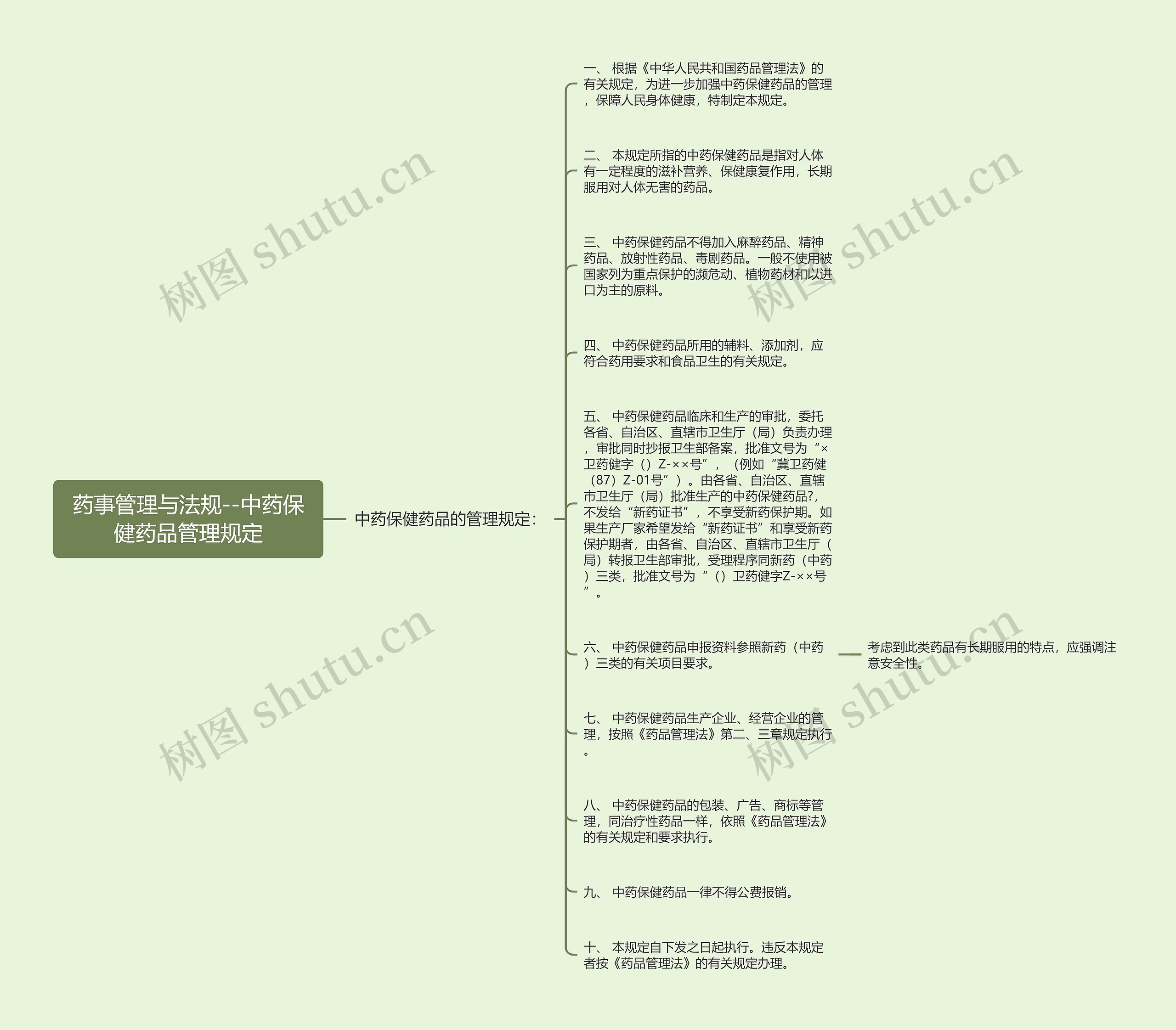 药事管理与法规--中药保健药品管理规定思维导图