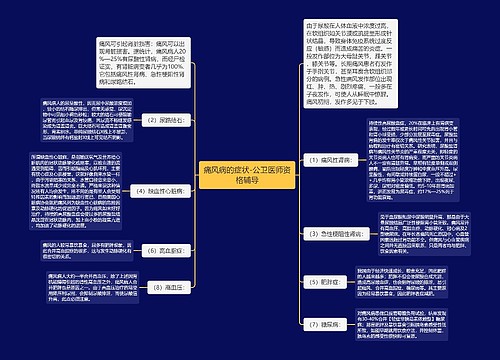 痛风病的症状-公卫医师资格辅导