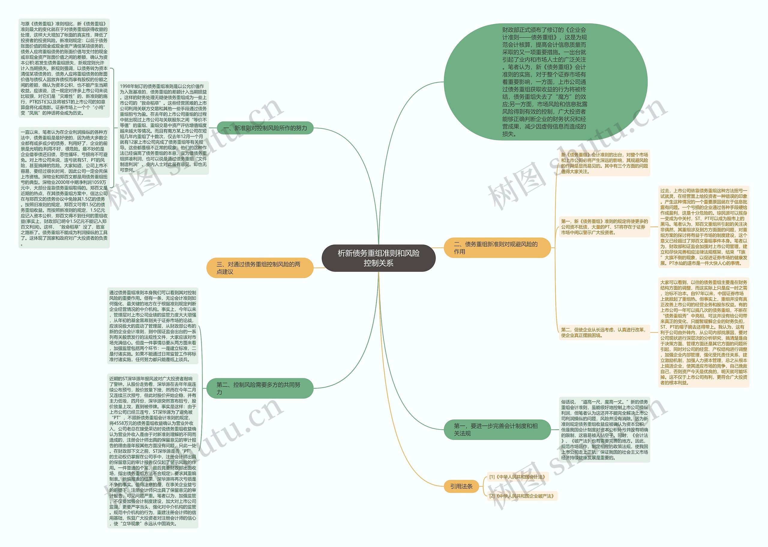 析新债务重组准则和风险控制关系思维导图