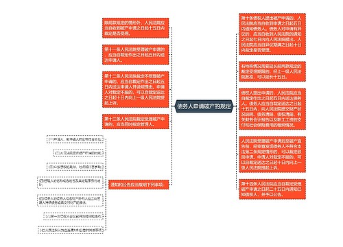 债务人申请破产的规定