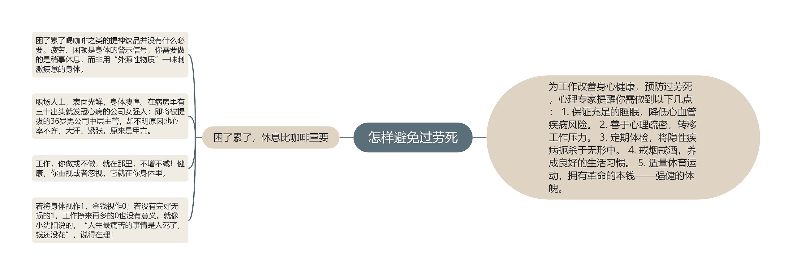 怎样避免过劳死 怎样避免过劳死