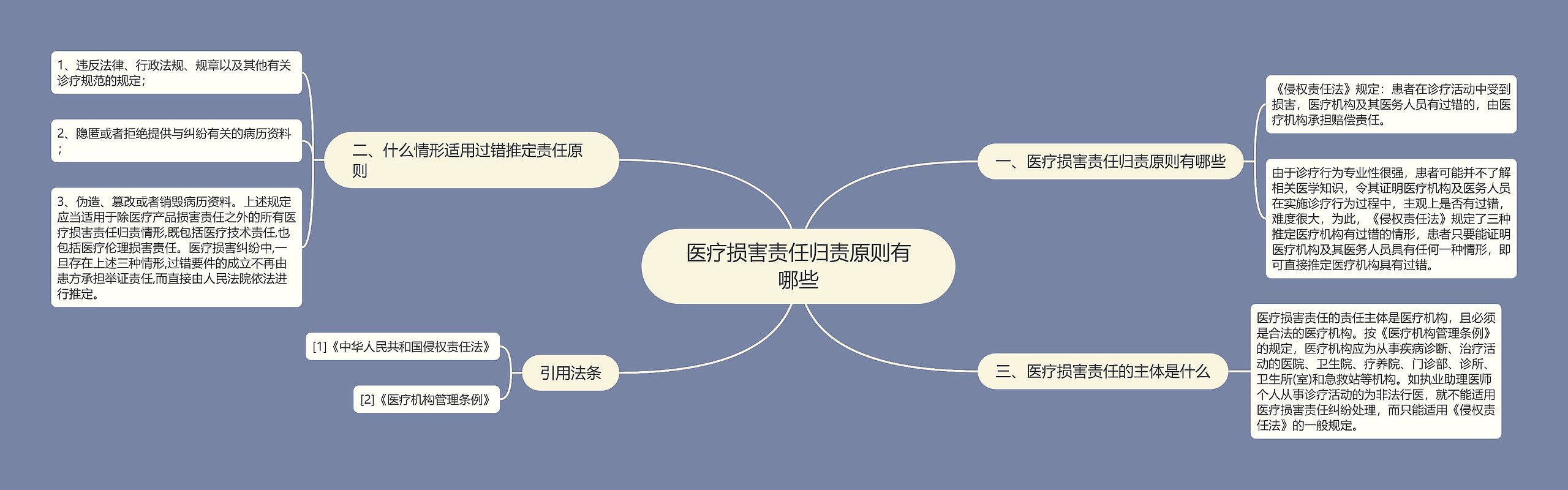 医疗损害责任归责原则有哪些 医疗损害责任归责原则有哪些