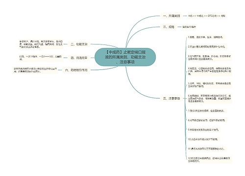 【中成药】止嗽定喘口服液的所属类别、功能主治、注意事项