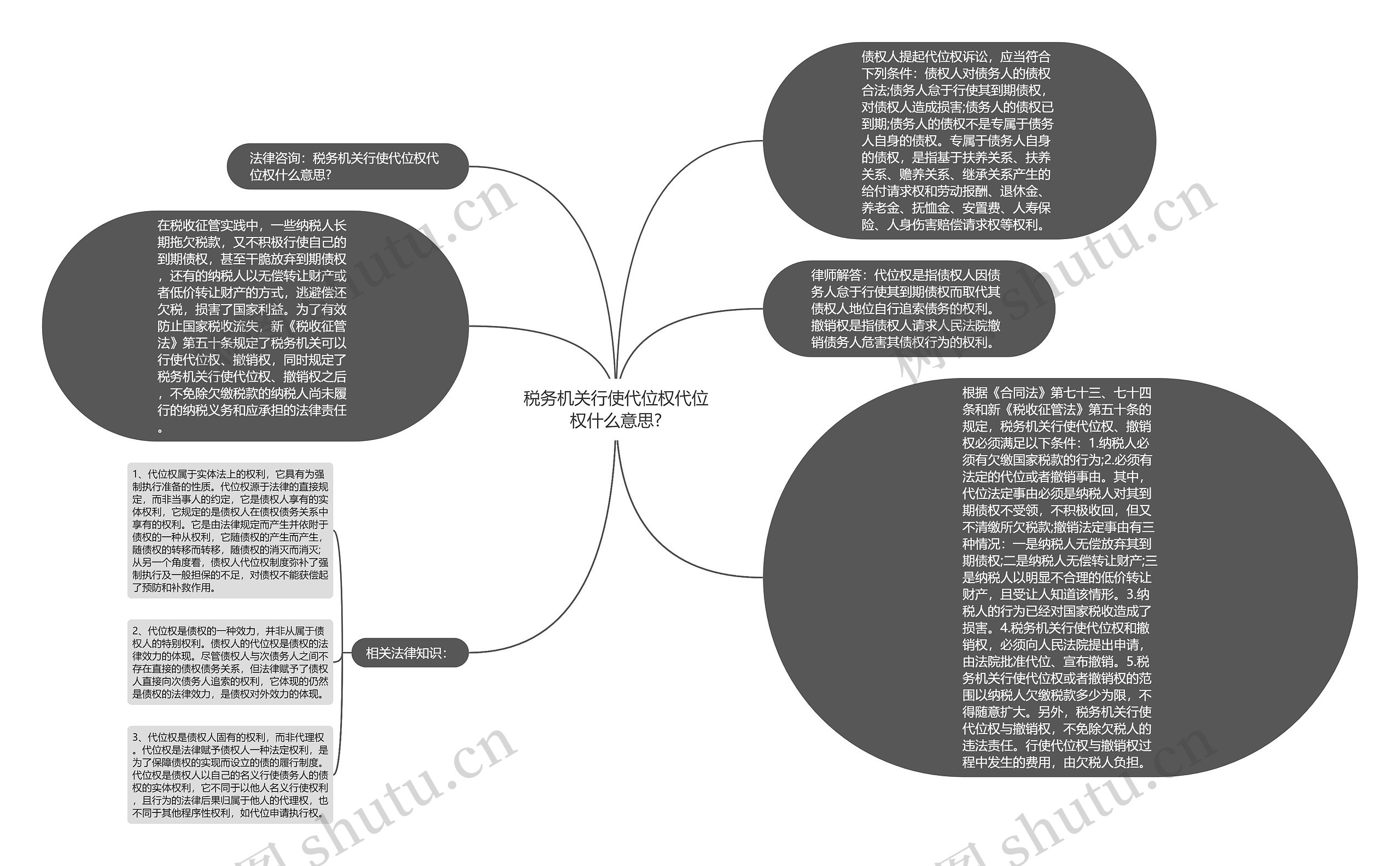 税务机关行使代位权代位权什么意思?