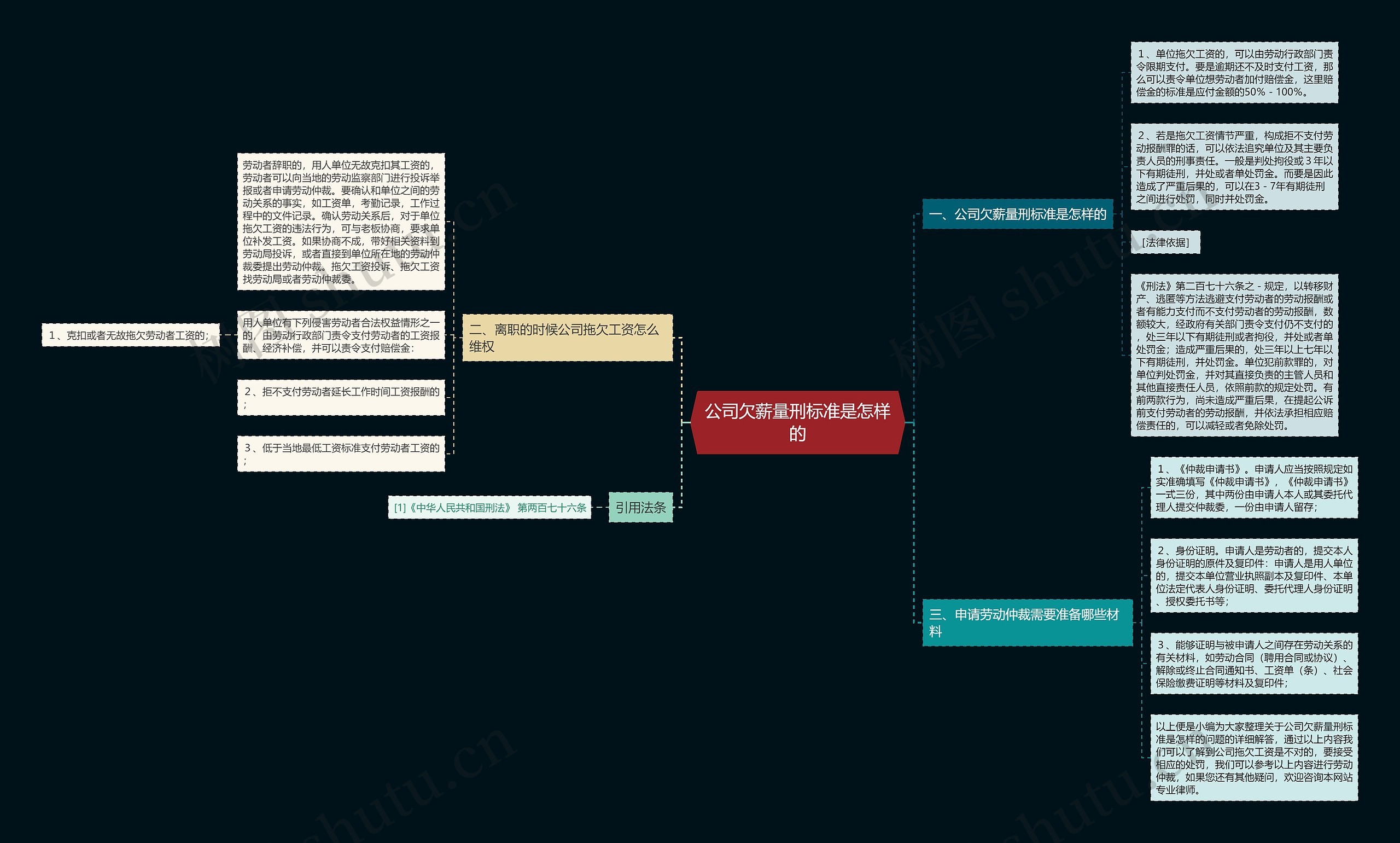 公司欠薪量刑标准是怎样的 公司欠薪量刑标准是怎样的