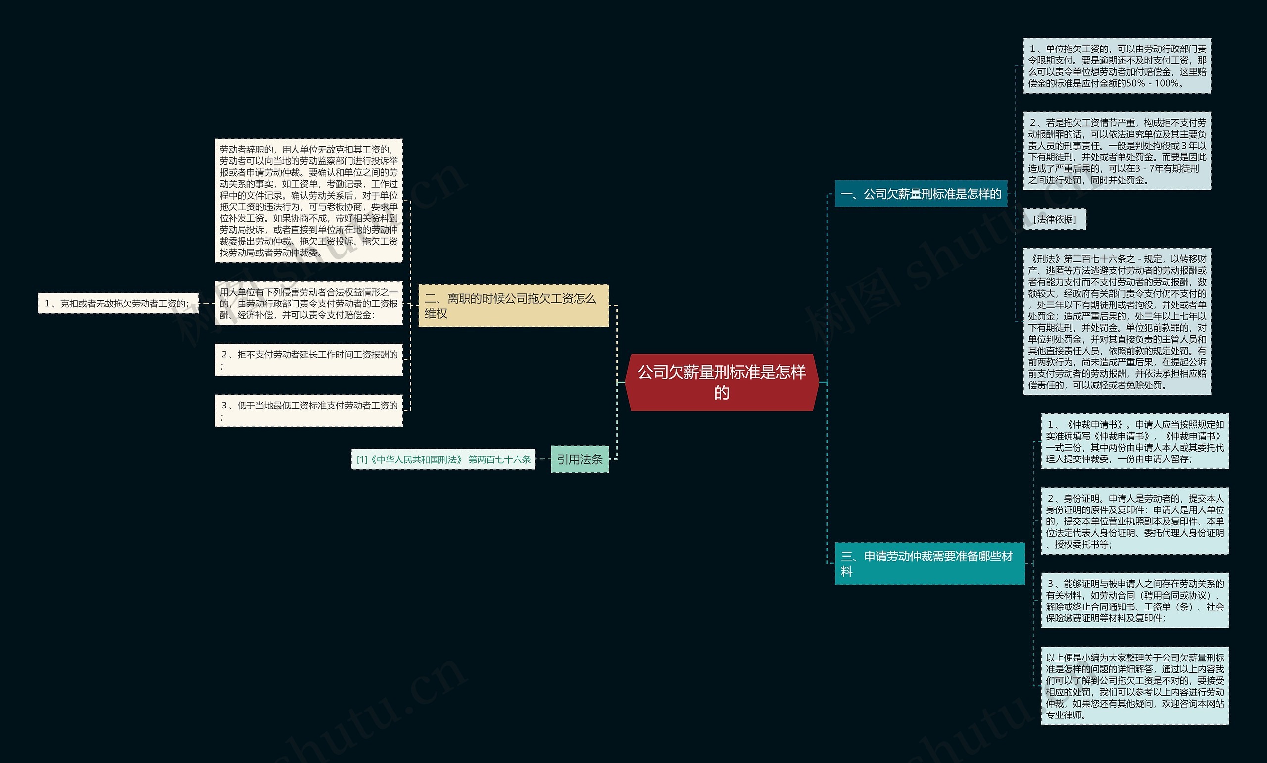 公司欠薪量刑标准是怎样的思维导图