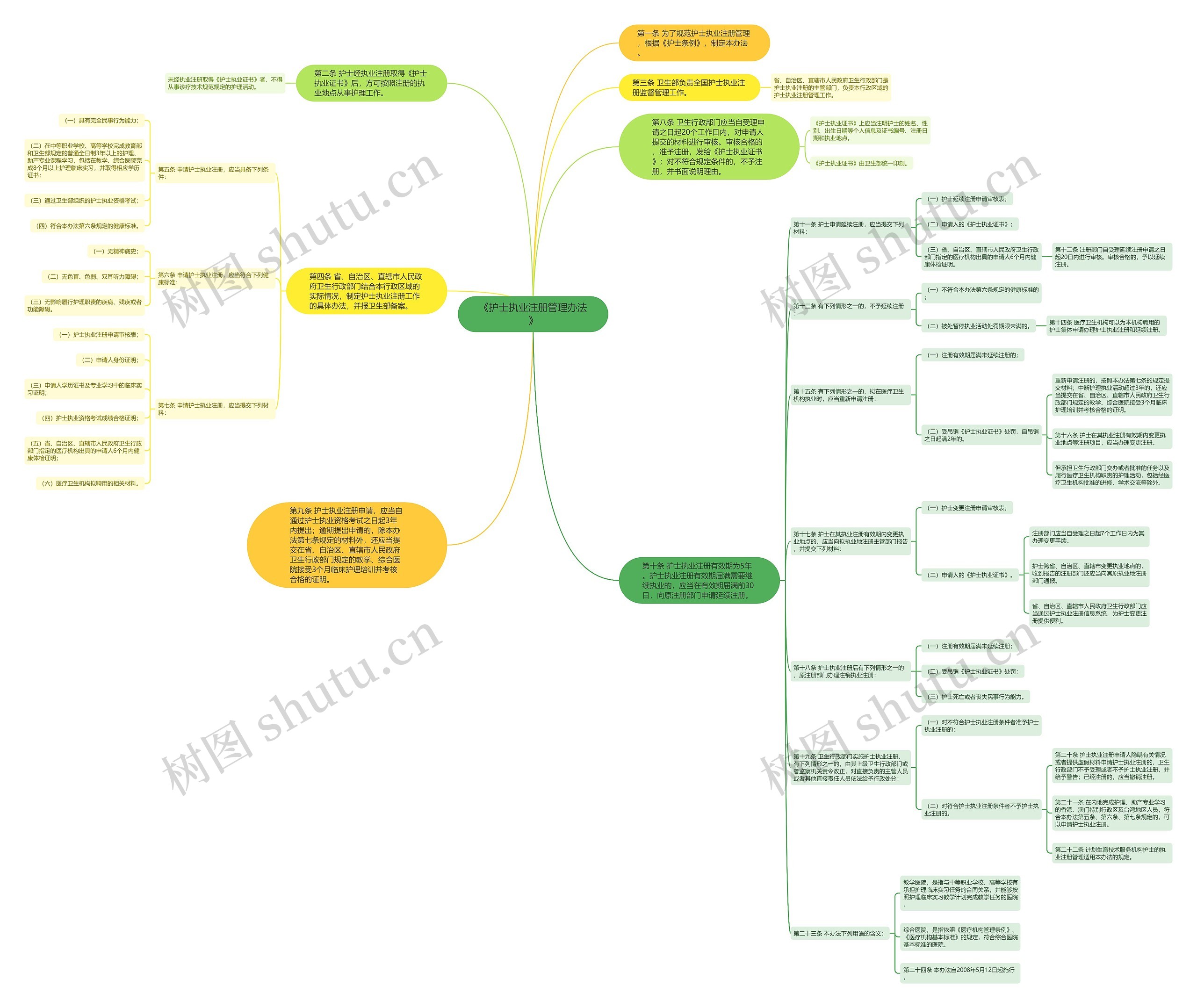《护士执业注册管理办法》