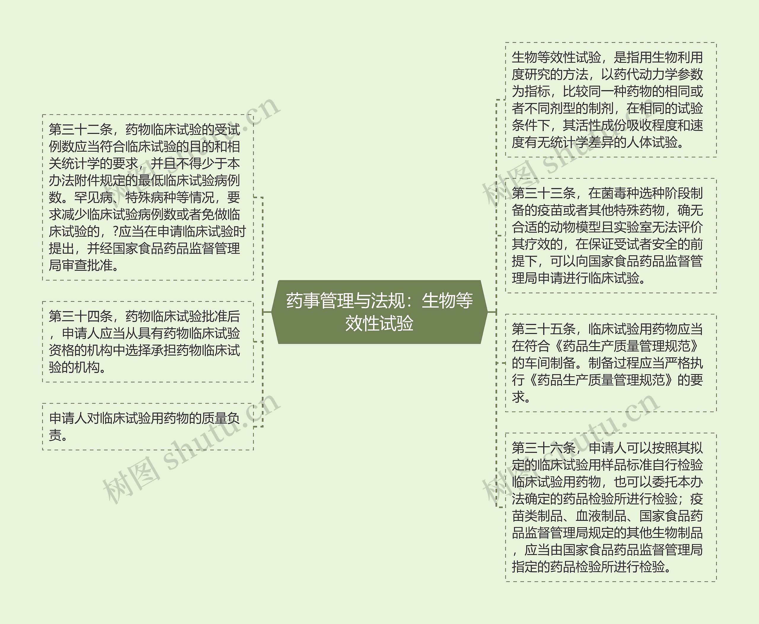 药事管理与法规：生物等效性试验