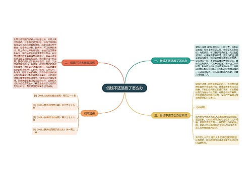 借钱不还逃跑了怎么办