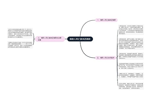 借款人死亡谁来还借款