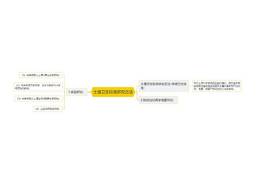 土壤卫生标准研究方法