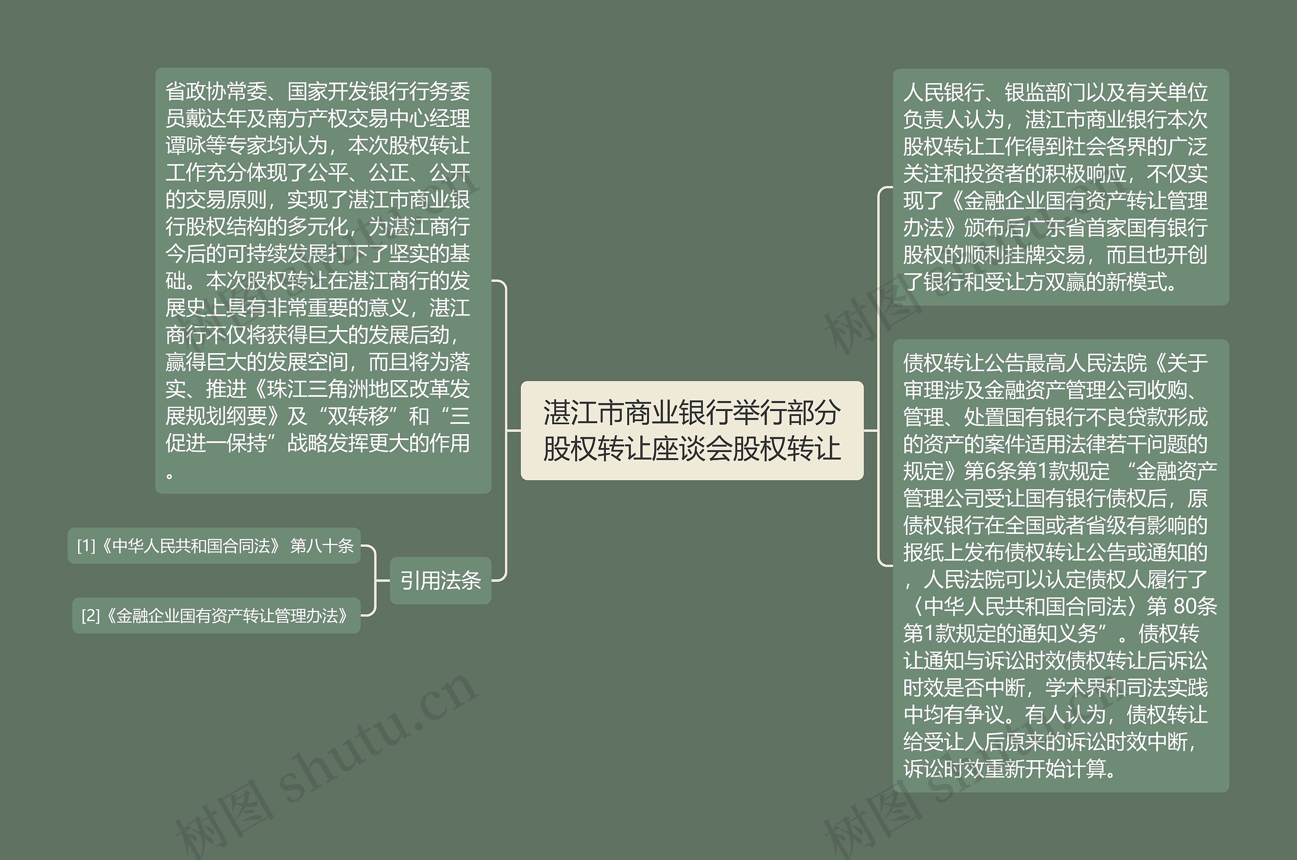 湛江市商业银行举行部分股权转让座谈会股权转让