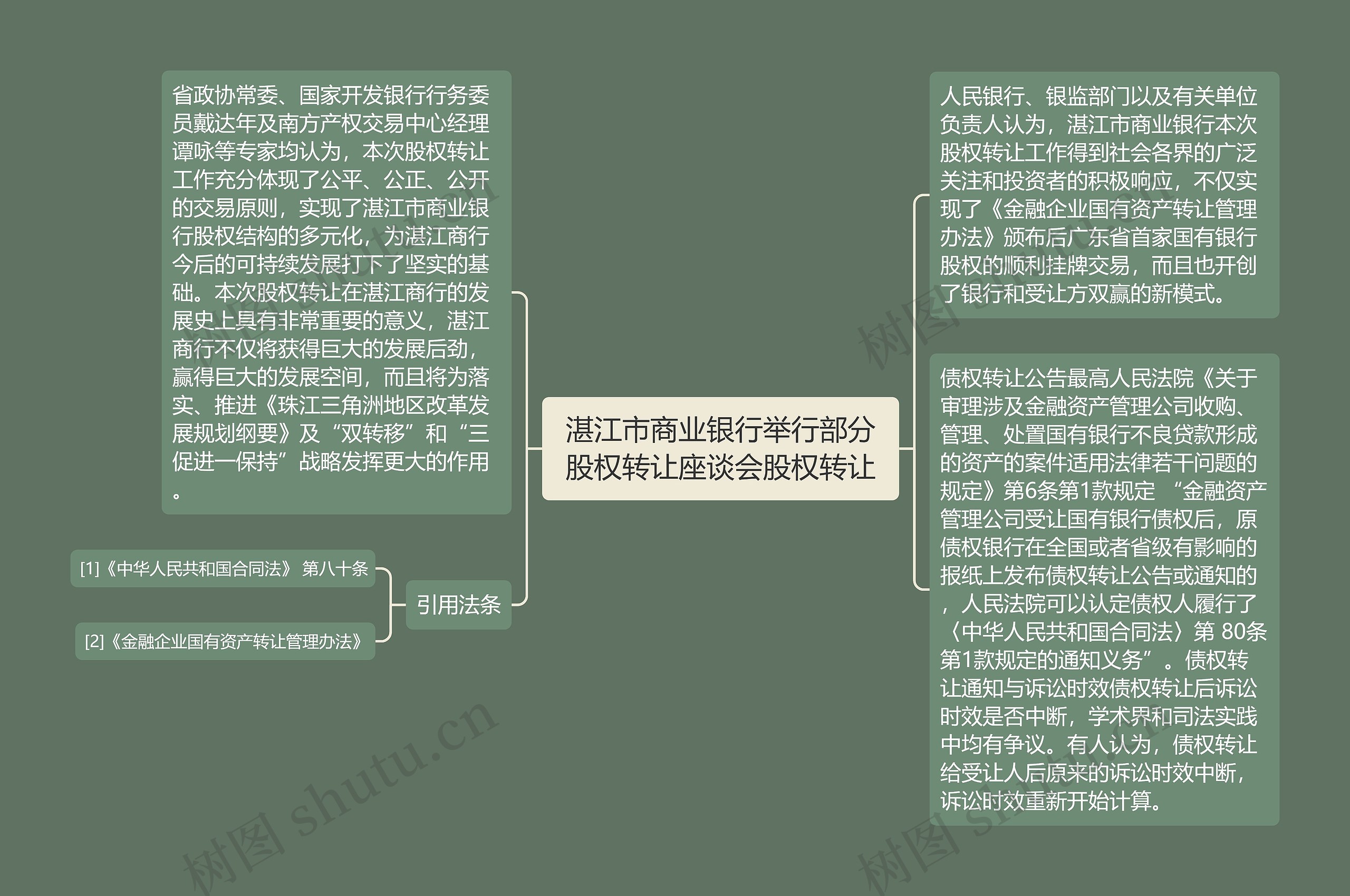 湛江市商业银行举行部分股权转让座谈会股权转让思维导图