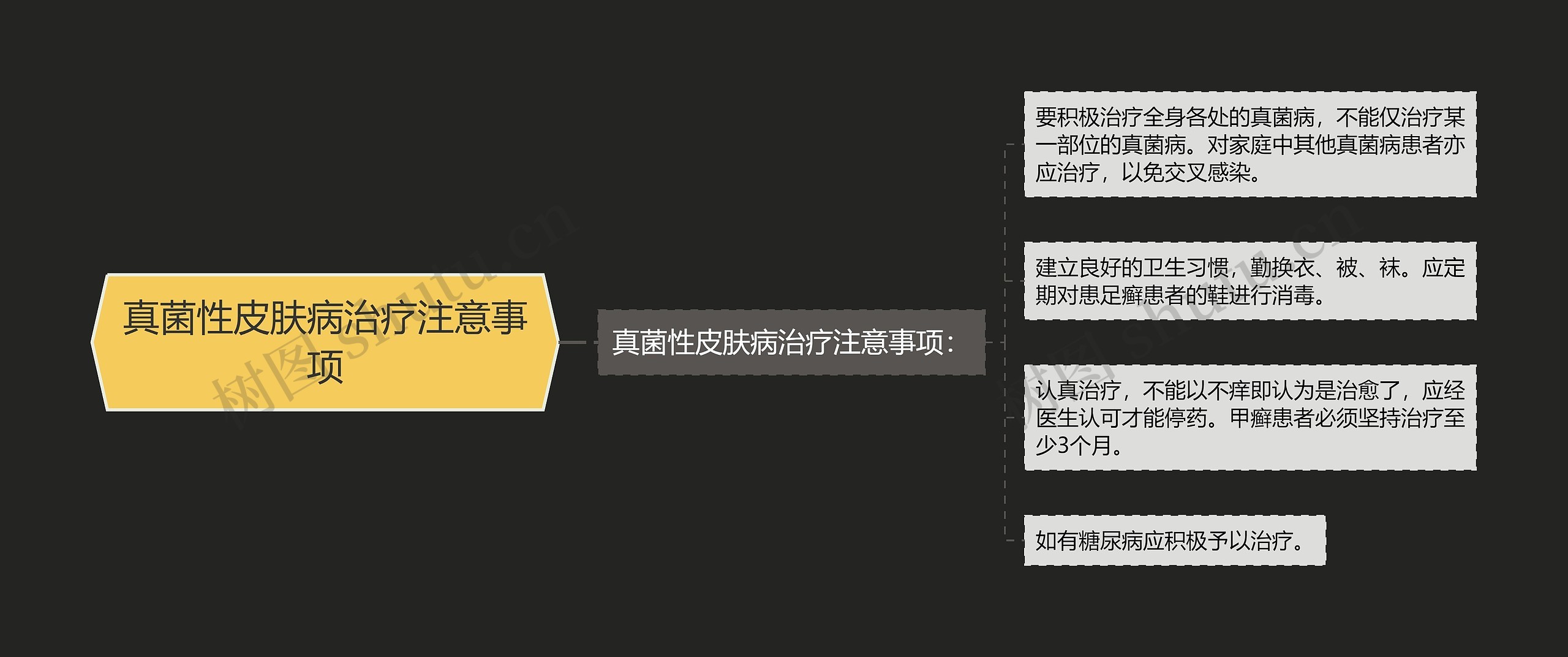 真菌性皮肤病治疗注意事项思维导图