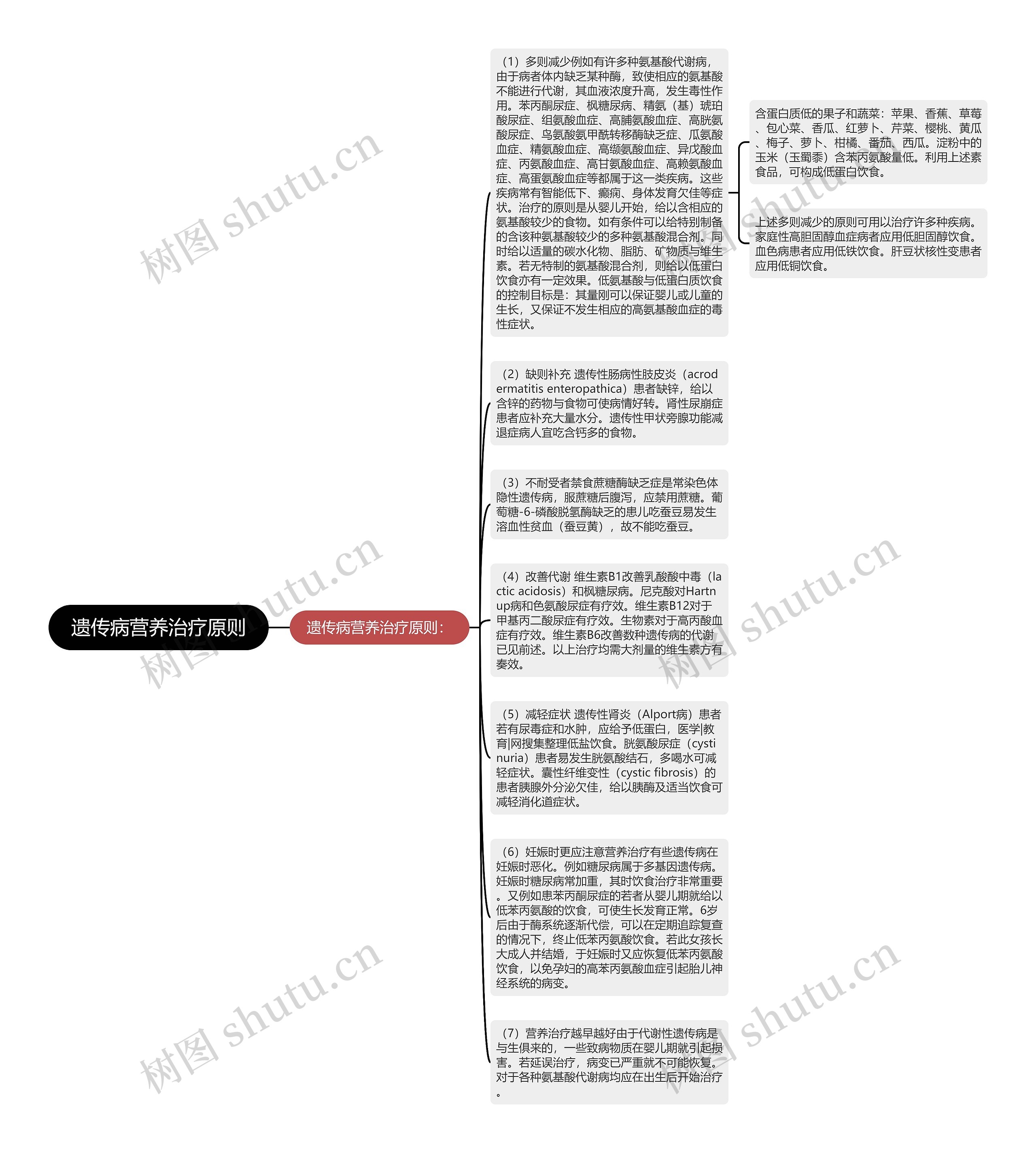 遗传病营养治疗原则