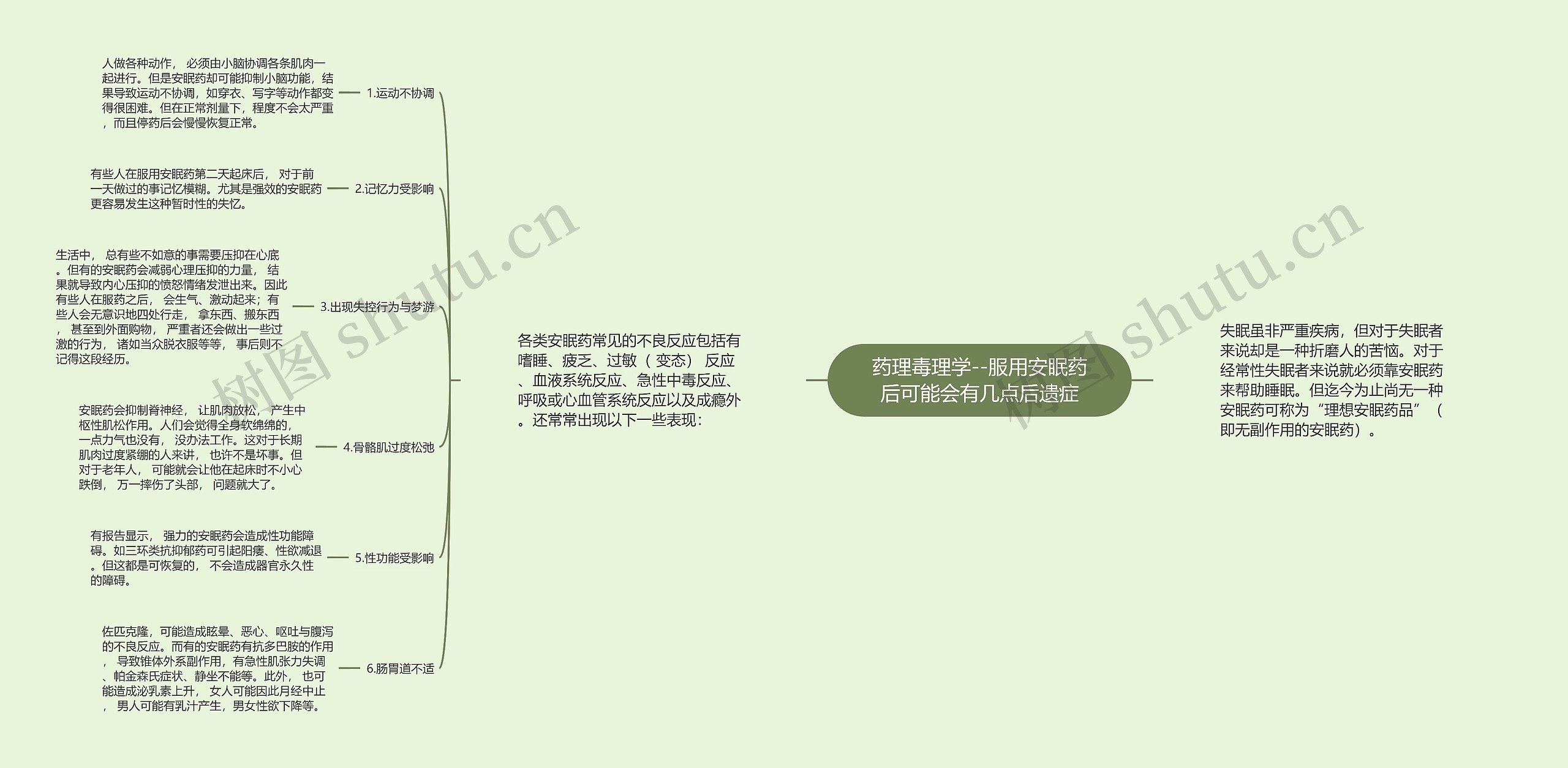 药理毒理学--服用安眠药后可能会有几点后遗症思维导图