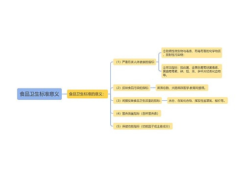 食品卫生标准意义