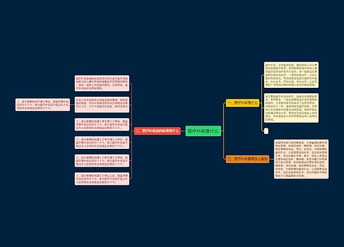 医疗补助是什么