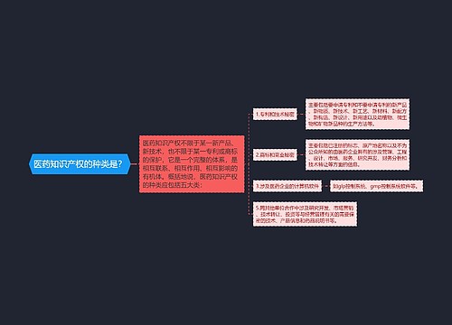 医药知识产权的种类是？