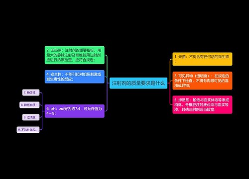 注射剂的质量要求是什么