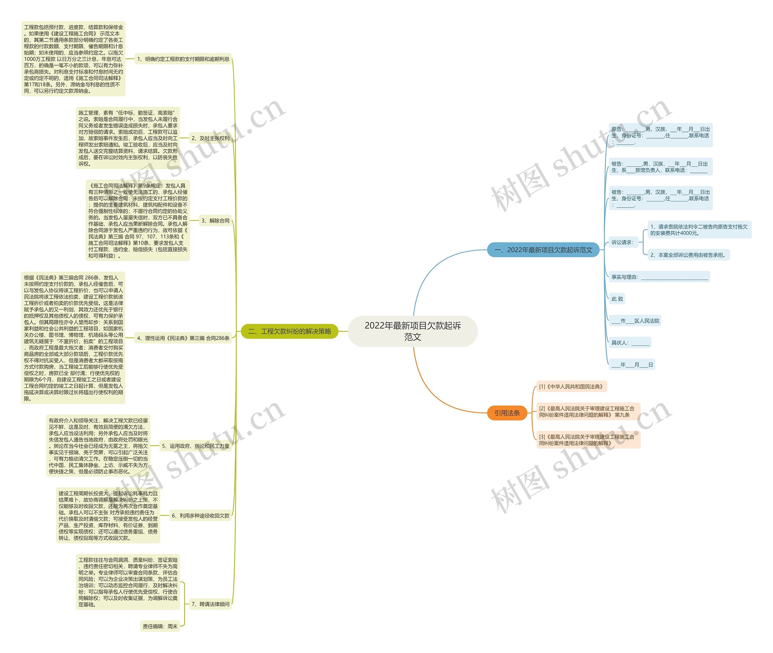 2022年最新项目欠款起诉范文思维导图
