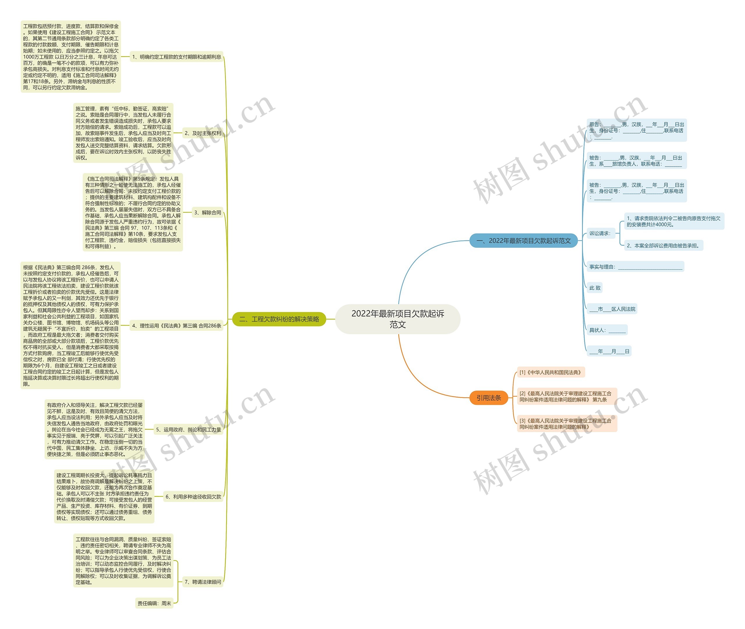 2022年最新项目欠款起诉范文 2022年最新项目欠款起诉范文